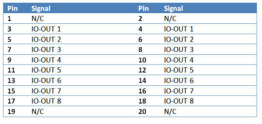 MyPi Industrial Raspberry Pi Connector Pin Out - J11