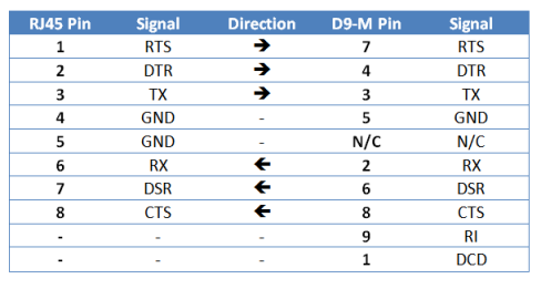 MyPi Industrial Raspberry Pi Connector Pin Out - J15-2