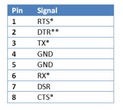 MyPi Industrial Raspberry Pi Connector Pin Out - J15