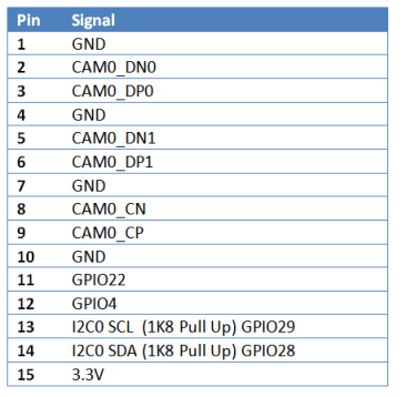 MyPi Industrial Raspberry Pi Connector Pin Out - J20