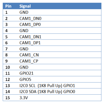 MyPi Industrial Raspberry Pi Connector Pin Out - J21