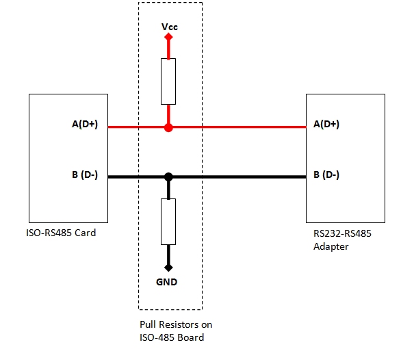 MyPi Industrial Raspberry Pi Modbus RTU Communication over RS485 Wiring