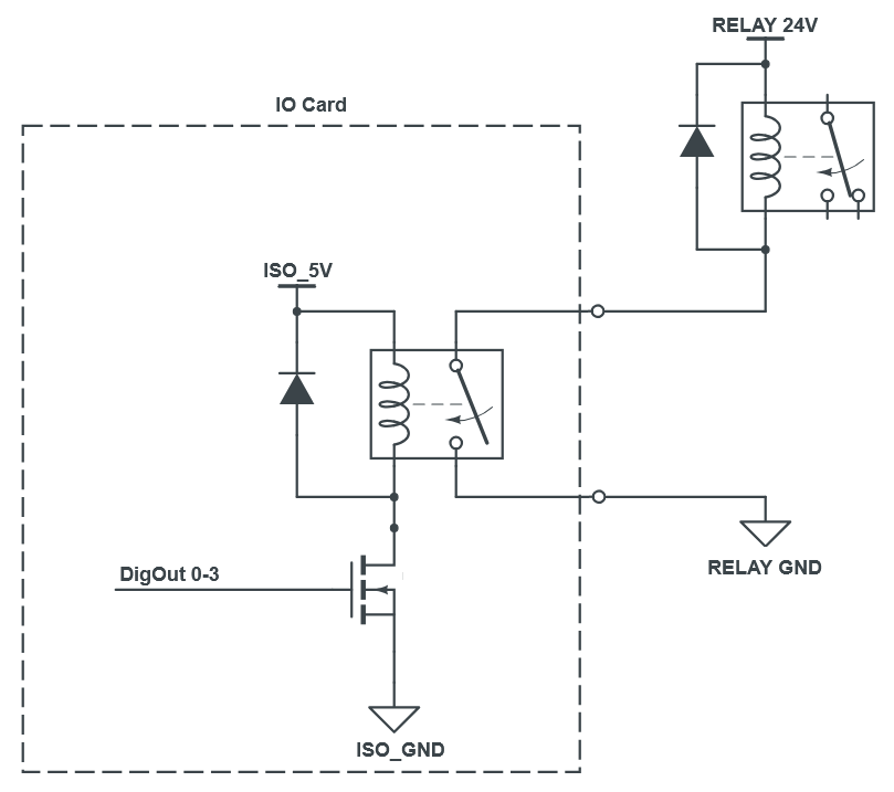 IO-Combo-Card-Relay-Wiring