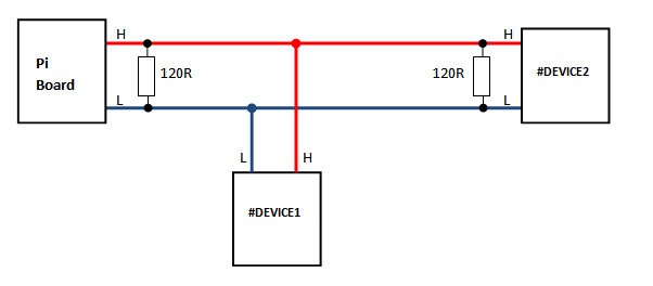 CAN-BUS Network Topology termination resistor position