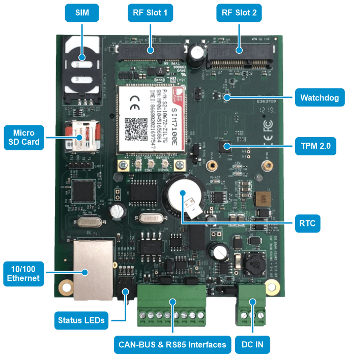 Industrial IoT Edge Gateway features