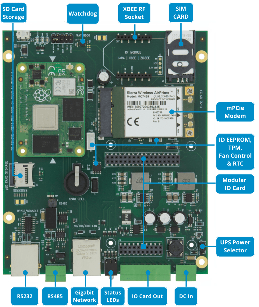 Raspberry Pi Industrial IoT Compute Module 4 Carrier SE Board