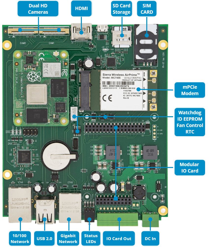Raspberry Pi Industrial IoT Compute Module 4 Carrier Board