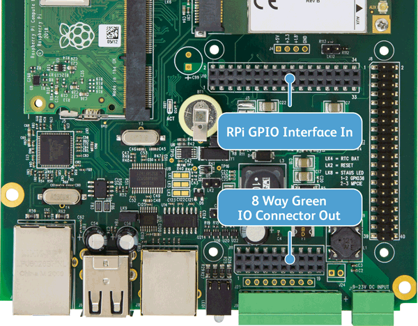 Raspberry Pi Industrial IoT Compute Module Board Features