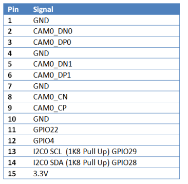 MyPi Industrial Raspberry Pi Base Board Pinout